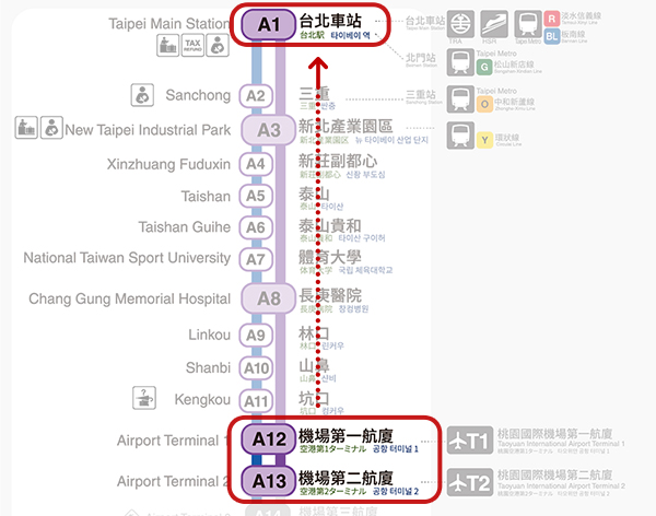 Step 1. Taoyuan Airport MRT